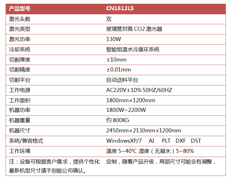 1812自動送料